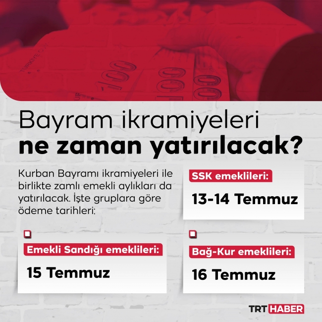 Grafik: Hafize YURT/ TRT Haber